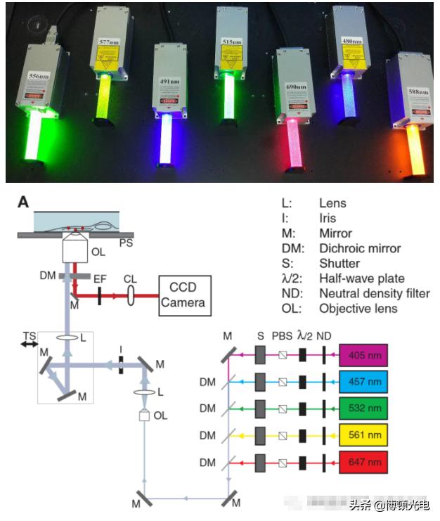 行业视角|激光都能用来做什么？27类激光技术前沿应用最全盘点