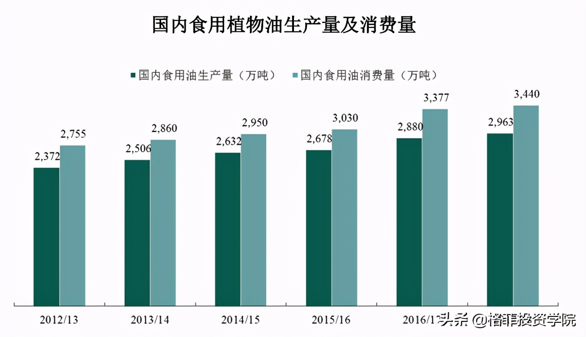 金龙鱼投资价值分析pdf,金龙鱼投资深度分析