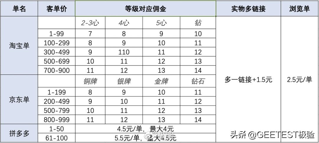 娴侀噺缁忔祹瑙傚療,缁忔祹鏂拌瀵熺浜屽