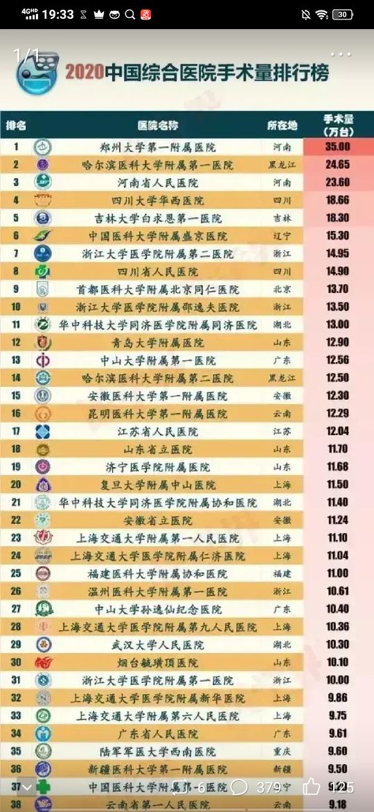 广州医学类大学介绍,含医学院