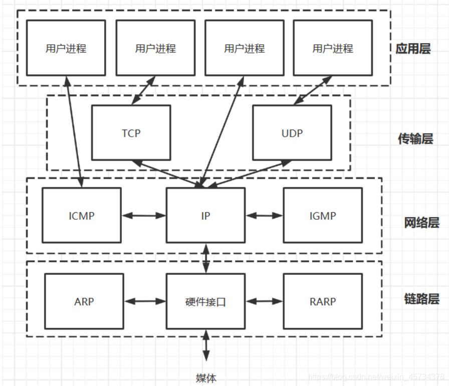 教师招聘面试计算机网络技术,计算机网络技术专业面试问题