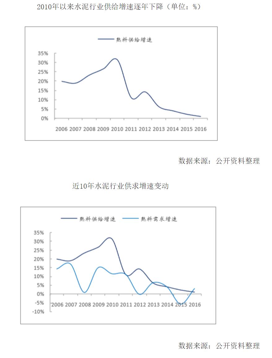 海螺水泥财报每股收益,海螺水泥最新年报点评