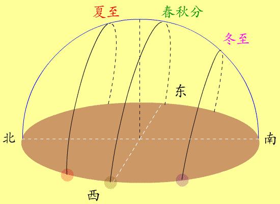 365澶╄窡366澶╃殑鐢辨潵,365澶╀笌366澶╃殑鐢辨潵