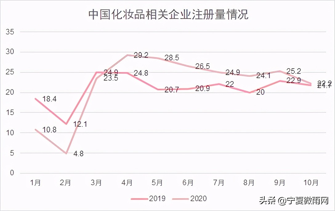 化妆品行业整合推广营销,化妆品行业解决方案