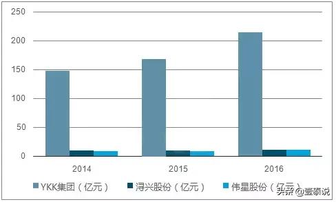 靠一个小拉链，它一年竟狂卖400亿，这个世界隐形冠军凭什么？
