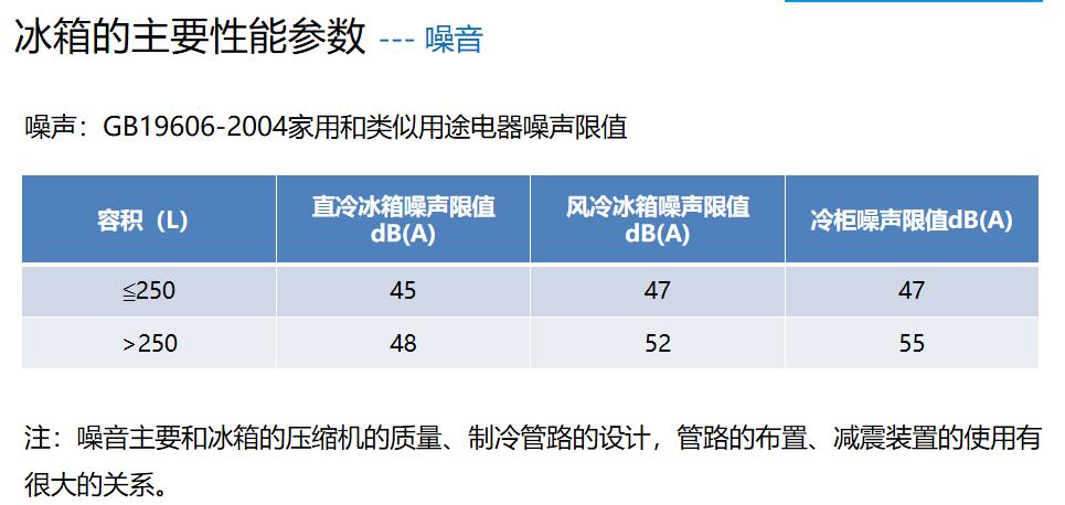 手把手教你如何选购冰箱,如何选购冷冻大冷藏小的冰箱