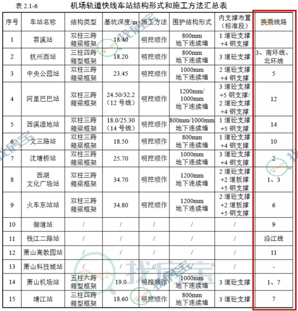 首个航空大学正式落位，第二机场让城西飞起来？