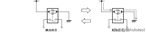 马自达车发动机知识,马自达6pcm动力控制模块编程错误
