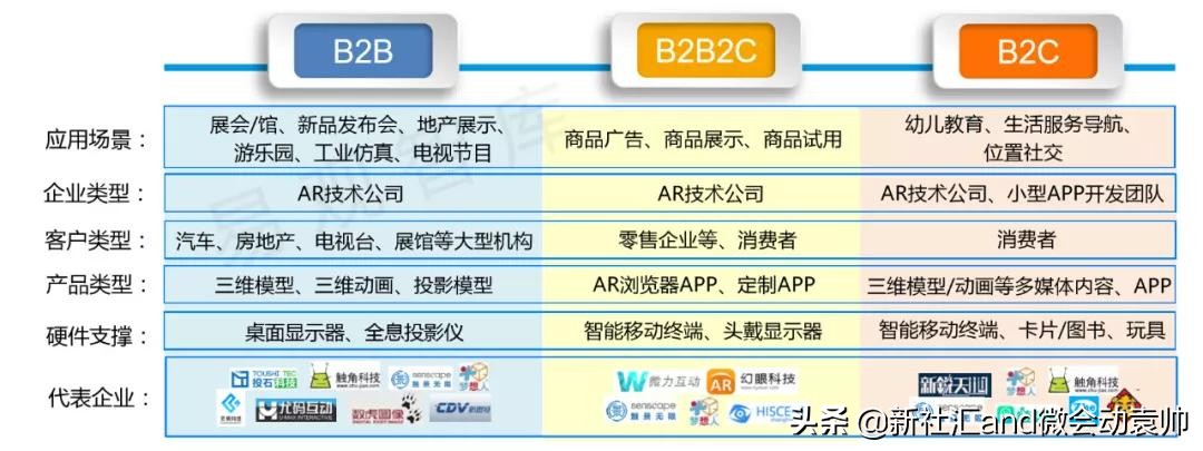 中国ar产业发展趋势,ar技术市场发展前景