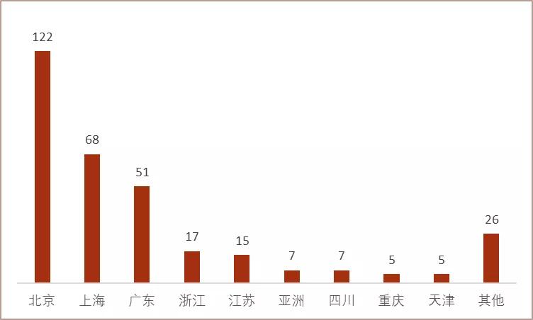 刘强东如何开启京东的创业之路的,花边之外的刘强东起底京东融资史