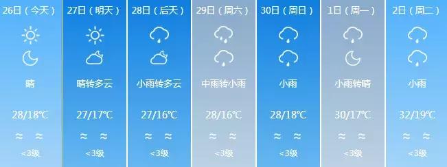 NO.850:阿克苏本地信息大全!每周一、三、五发布