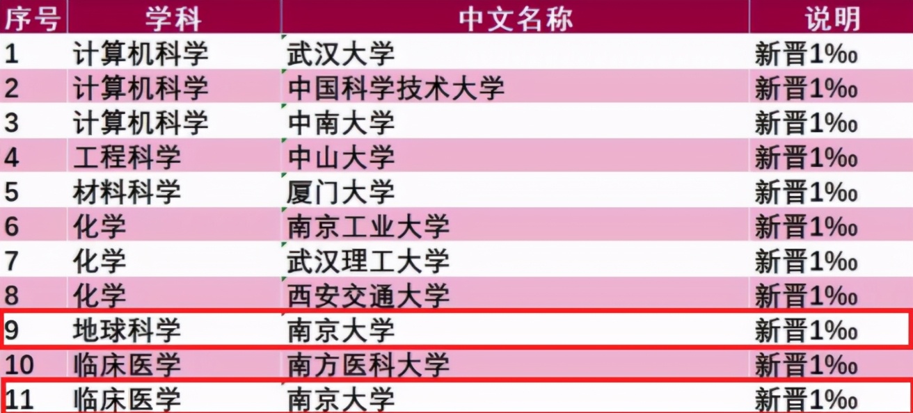 重磅聚焦!又一世界大学排名发布,*京大南**学位列中国内地高校第6!