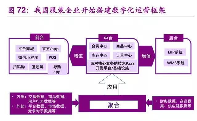 优衣库商业模式及供应链经验,为什么说优衣库是供应链公司