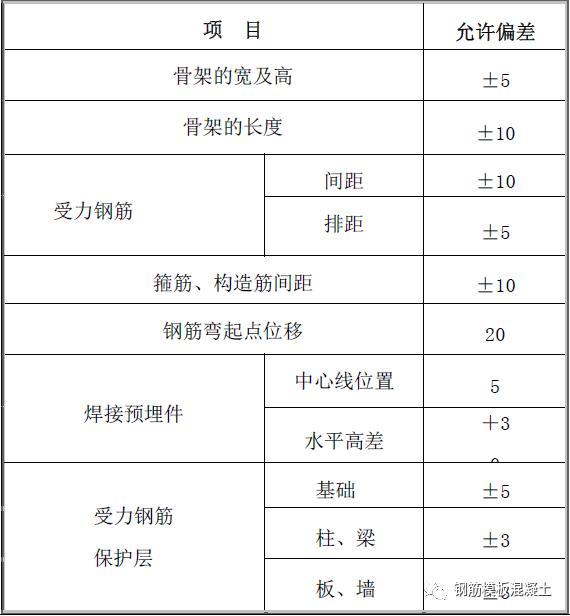 钢筋分项工程质量控制和验收要点,钢筋工程施工检查内容有哪些
