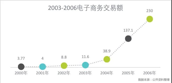 疫战之后，中国的ToB互联网会被激活吗？