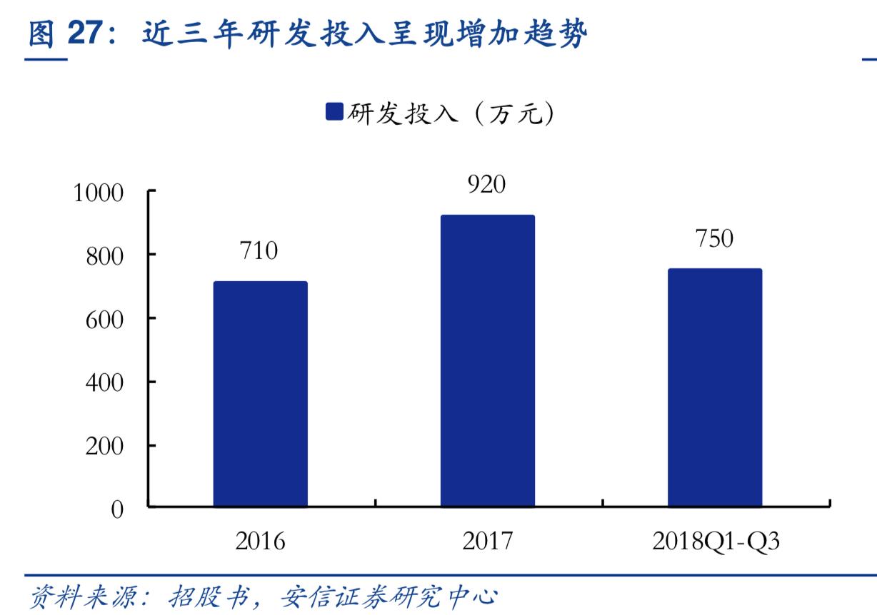 2019年人力资源服务行业深度分析-万宝盛华对比科锐国际