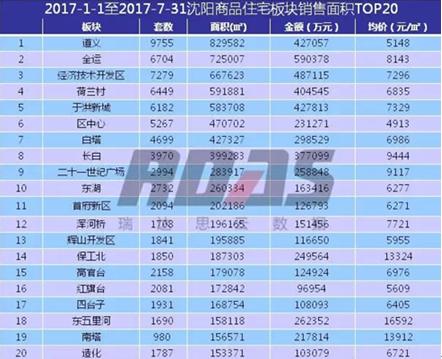 地价暴涨数倍后续,地价再创新高