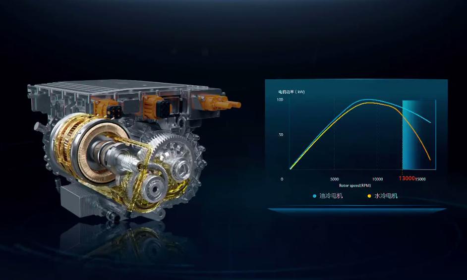 华为赛力斯sf5和理想one哪个好,华为赛力斯sf5爬坡能力