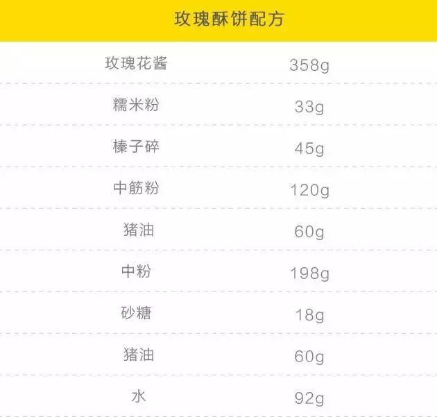 外酥里嫩成就逆水寒,好吃的玫瑰酥饼推荐