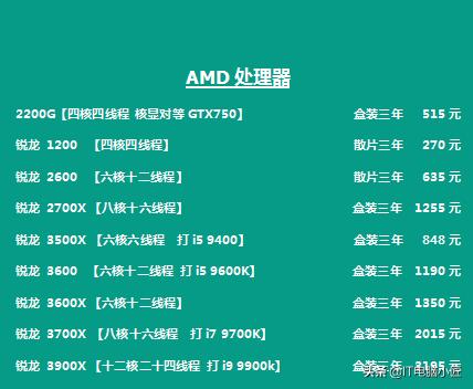 2023电脑配件价格走势,2020年电脑配件历史价格走势图