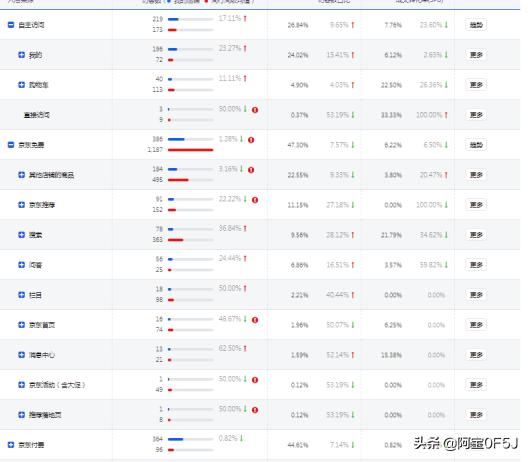 如何提升店铺自然流量,店铺流量起不来是什么原因