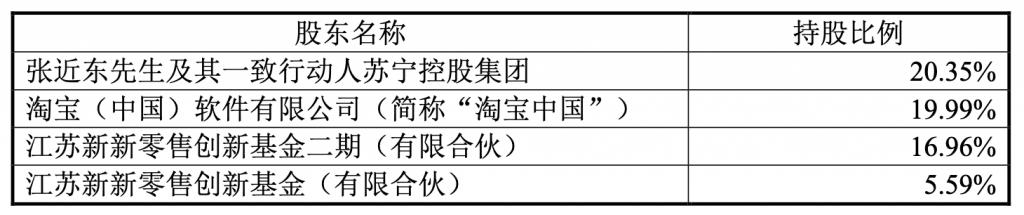 苏宁易购2019复牌,苏宁易购股权最新消息