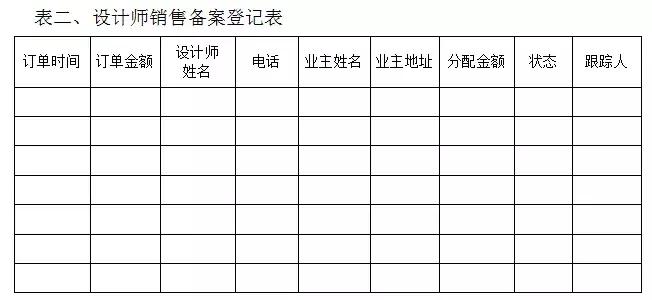 经销商怎么开发渠道,经销商终端市场怎么做