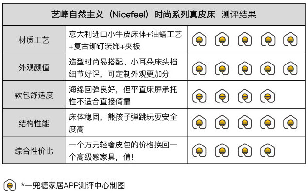 测评奢侈品包包,小牛皮床推荐