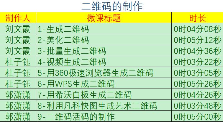 二维码制作系列课程(二)