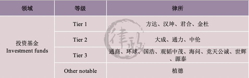 iflr,iflr算什么水平