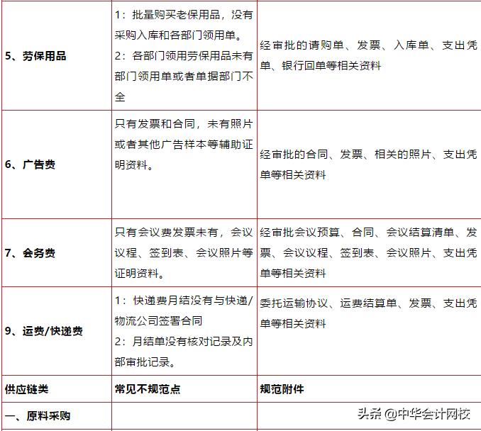 华为会计凭证表,华为的会计核算