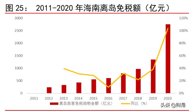 中国免税行业龙头股,中国免税行业龙头的上市公司