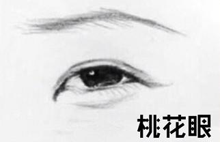 眼型可以不整形改变吗,怎么改变眼型不整容