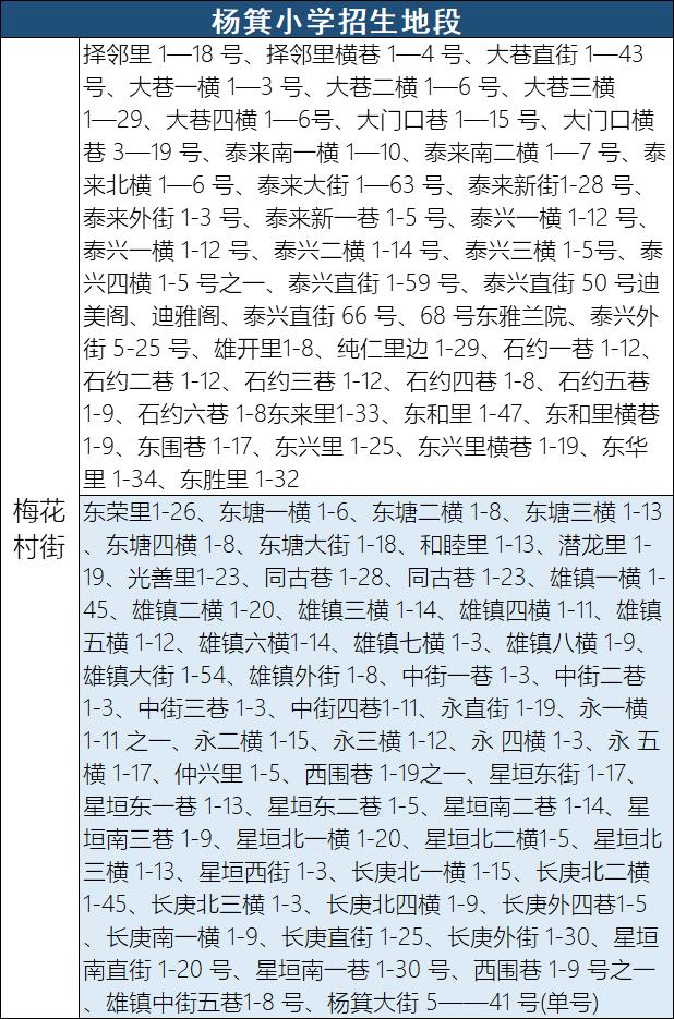 对口省实7中16中，直升铁一培正，广州越秀区这组小学怎么样？