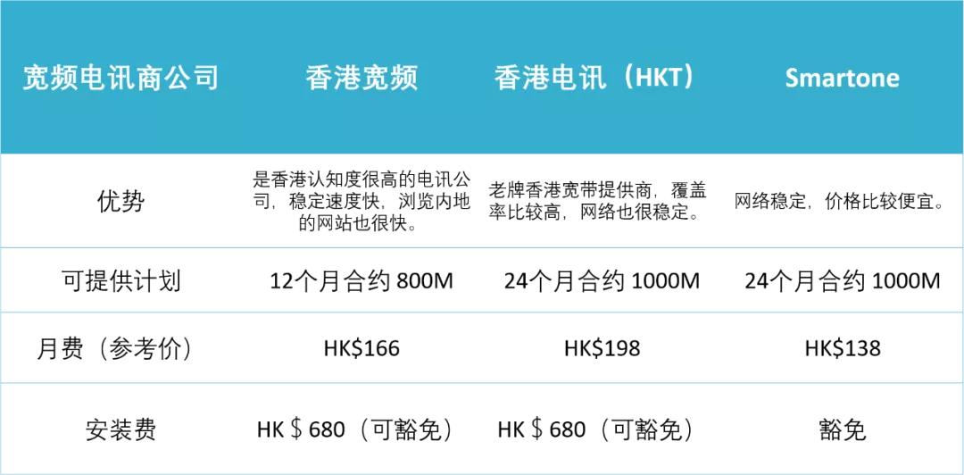 在内地怎么使用香港宽带,香港办宽带多少钱