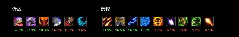 魔兽世界怀旧服tbc战士技能一览表,魔兽世界怀旧服tbc各职业专业选择