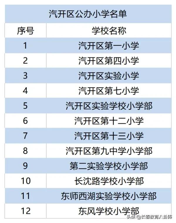长春到底有多少所中小学?看完后做到心里有数