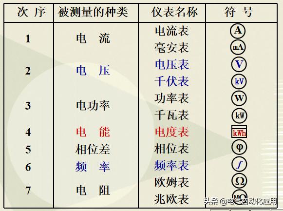 电气工程师要学习哪些东西,电气工程师必备10大知识