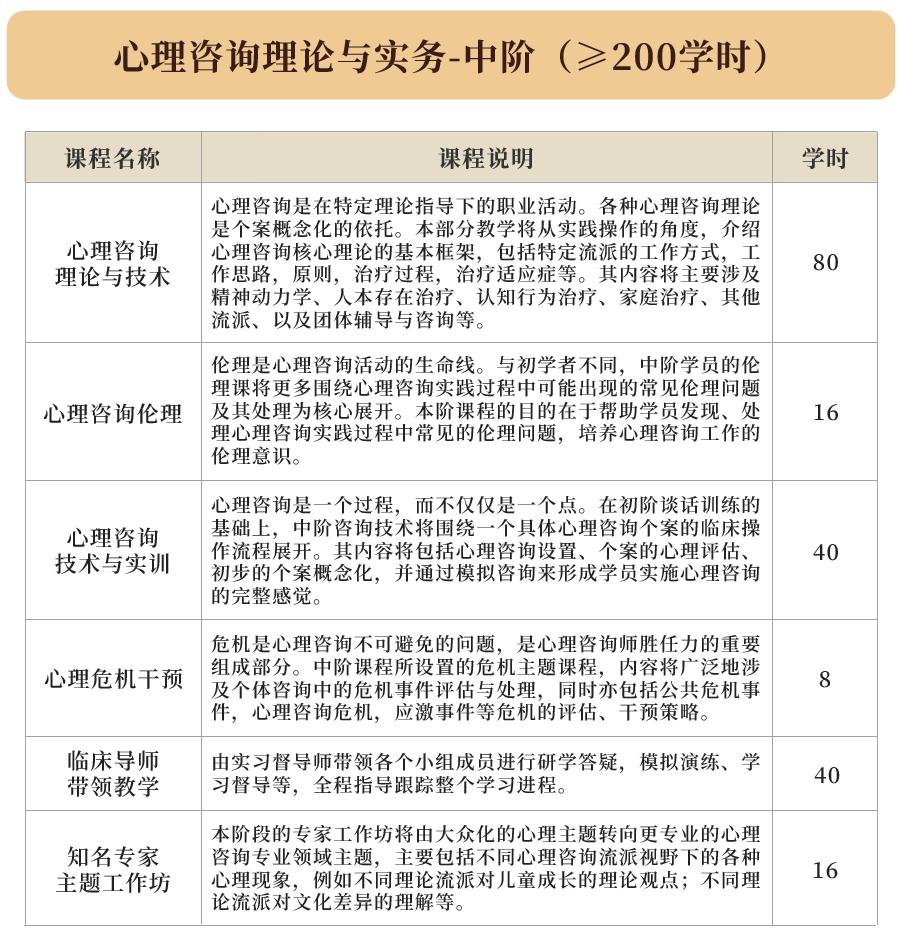 心理咨询师专业线上培训机构,社会心理咨询师培训班哪里有