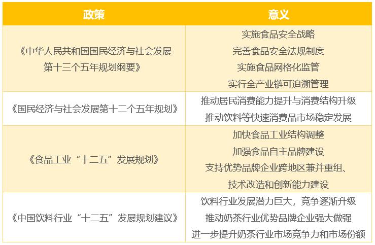 现制茶饮行业项目 (新式茶饮行业研究)