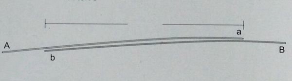 海钓pe各种线结打法,pe线海钓线结绑法