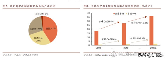 冷链物流股票最新分析,冷链物流大基建