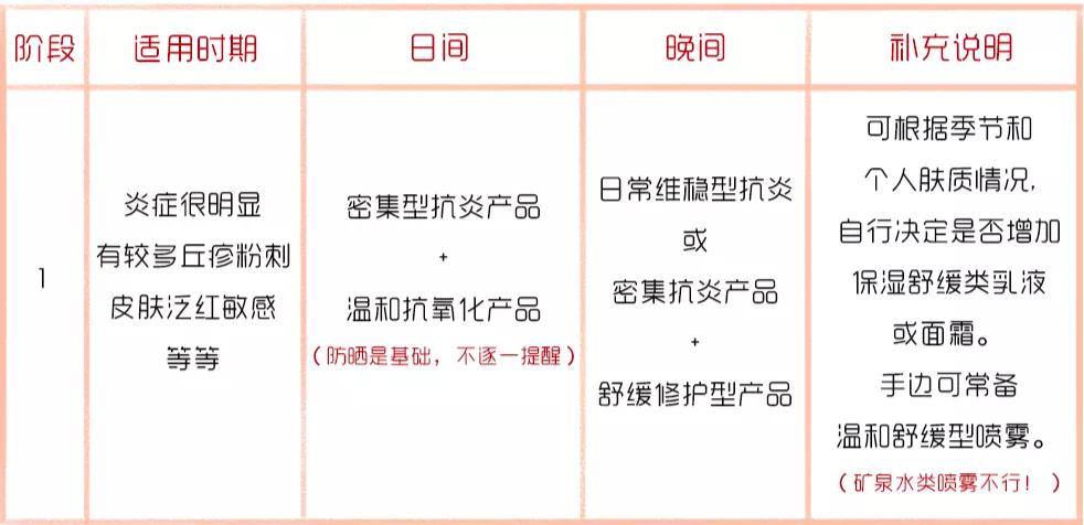 抗炎祛红痘痘,抗炎杀菌药膏痘痘