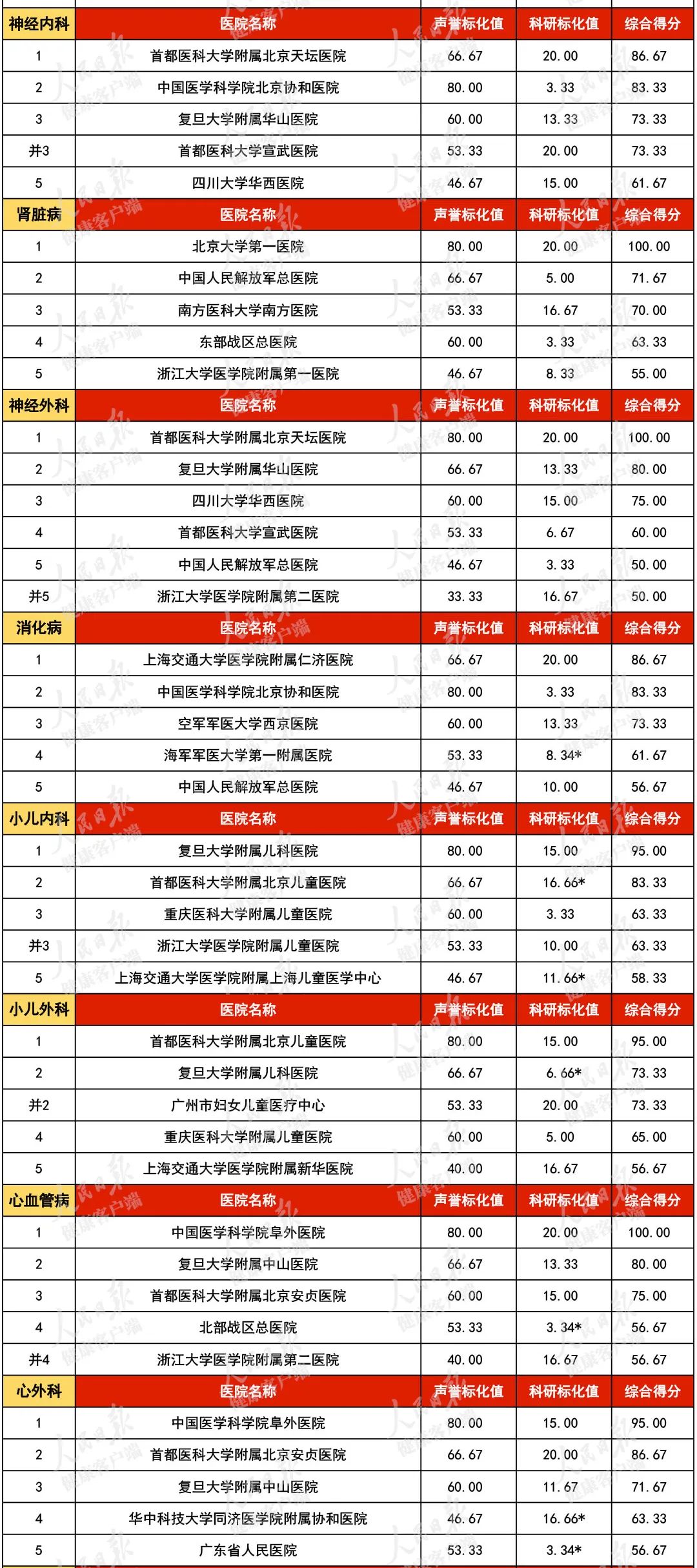 北京医保异地结算的医院名单公布,2021北京不用选的医保定点医院