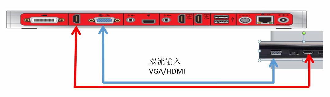 宝利通如何连接电脑,宝利通视频如何接入电脑