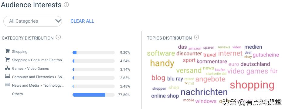 亚马逊deal站推广方法,亚马逊德国站如何做推广