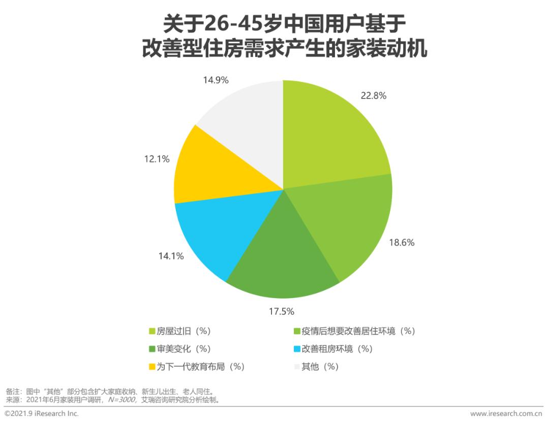 2024家装行业1季度分析报告,2021中国家居行业研究报告