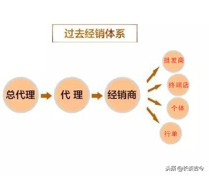 电商变天,电商冲击下的实体店出路在哪里