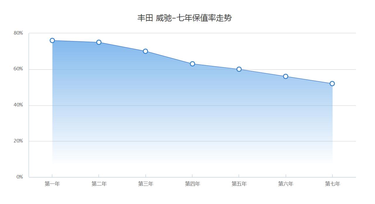 全新丰田威驰最新报价,丰田威驰最新款报价