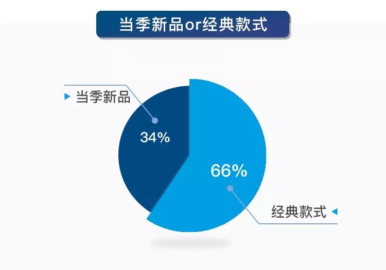 奢侈品鉴定遇到假包,奢侈品鉴定100个包全是假的